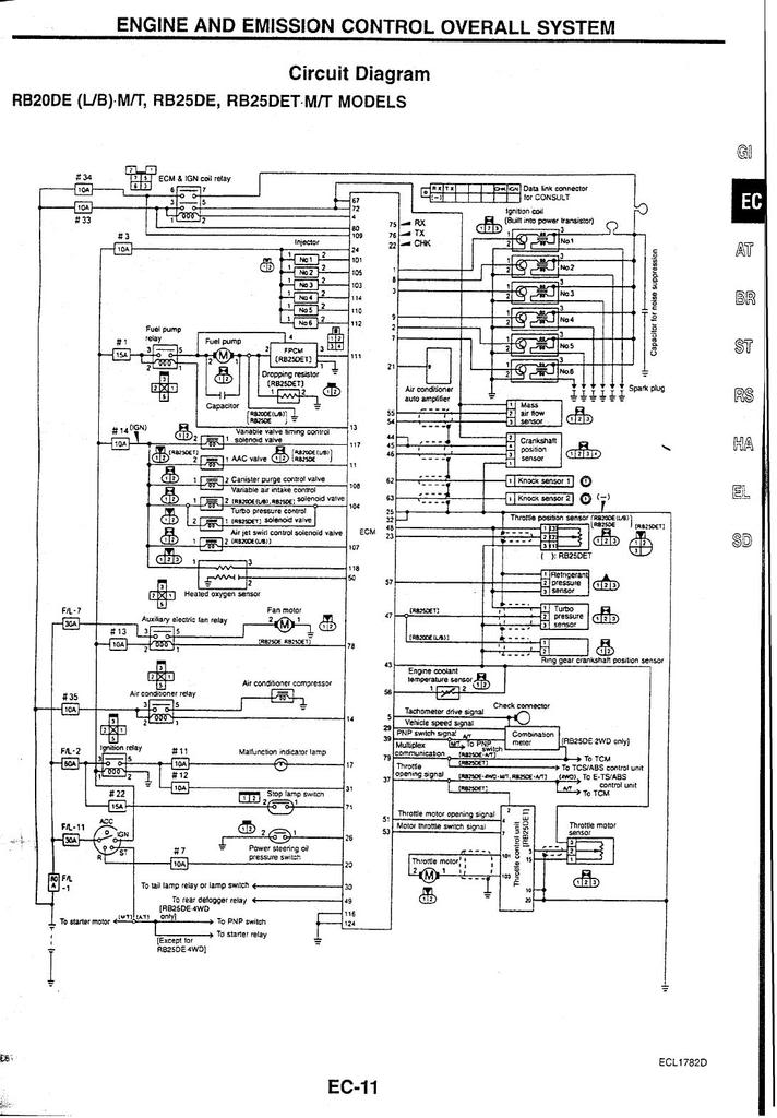 Nissan skyline r34 gtt wiring diagram